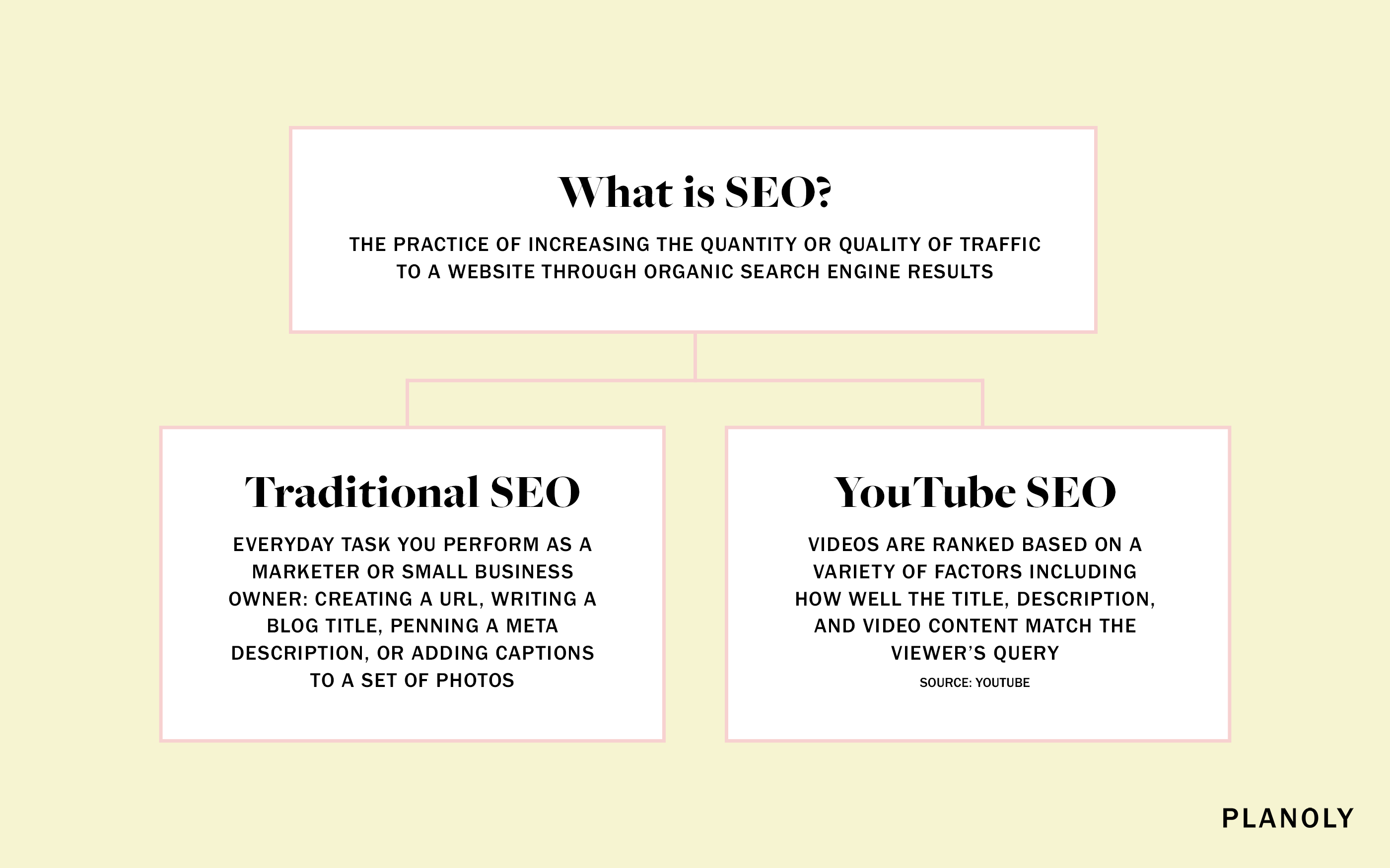 PLANOLY - Blog Post - Youtube SEO - Image 1